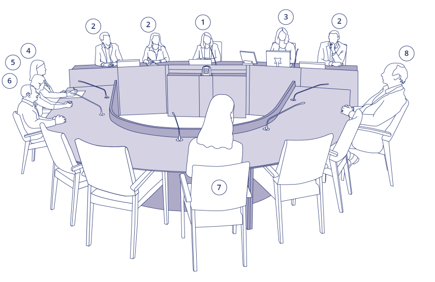 Rättssal med ett avlångt bord där rätten rätten sitter, samt ett u-format bord för parterna. Illustration.