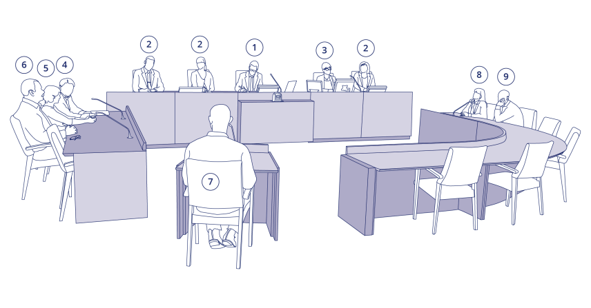 Rättssal med fyra bord där alla som deltar sitter på bestämda platser. Illustration. 