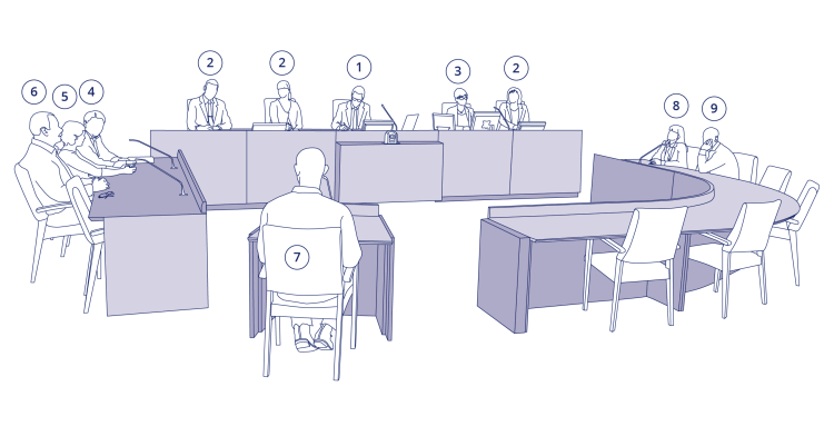 Rättssal med fyra bord där alla som deltar sitter på bestämda platser. Illustration.